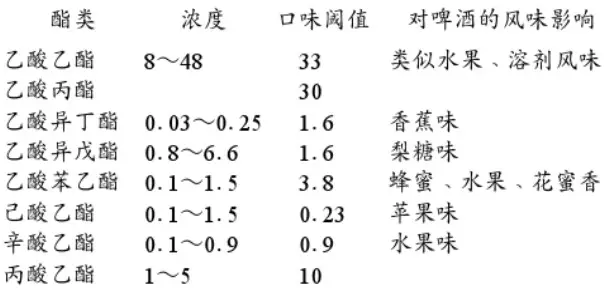 精釀<a href=http://www.defcdr.com/ target=_blank class=infotextkey>啤酒設(shè)備</a>,啤酒廠設(shè)備,開辦啤酒廠,發(fā)酵，錐形罐