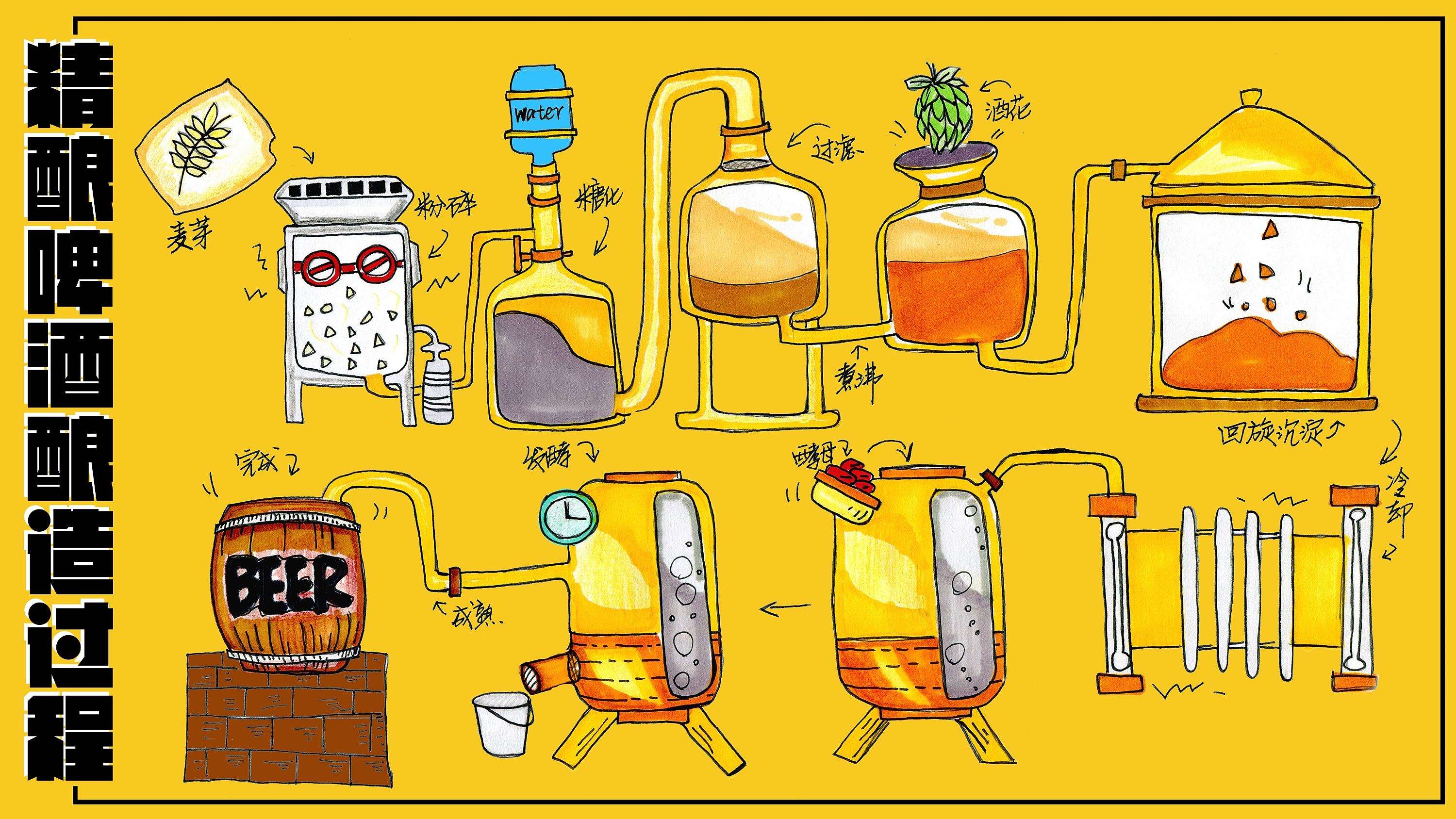精釀<a href=http://www.defcdr.com/ target=_blank class=infotextkey>啤酒設備</a>,啤酒廠設備,開辦啤酒廠,發酵