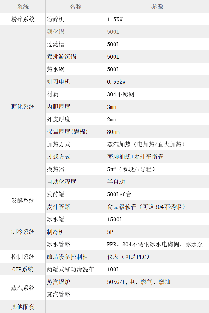 教學(xué)試驗設(shè)備-500L啤酒教學(xué)設(shè)備