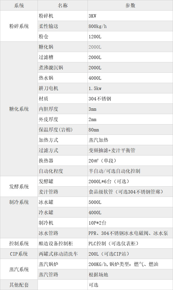 50L家釀啤酒設備